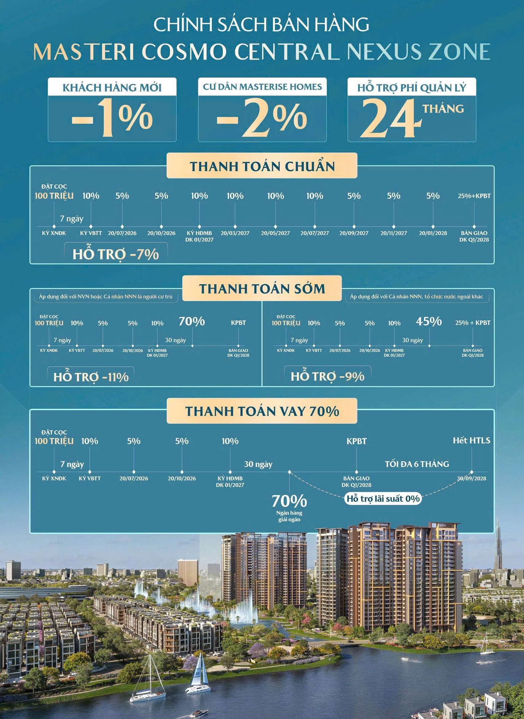 chinh-sach-thanh-toan-nexus-zone