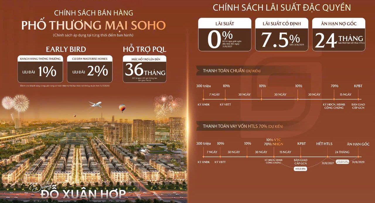 CHINH-SACH-BAN-HANG-SOHO-THE-GLOBAL-CITY